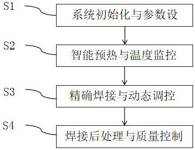 一種基于漫反射材料預(yù)熱的激光焊縫焊接系統(tǒng)及方法與流程