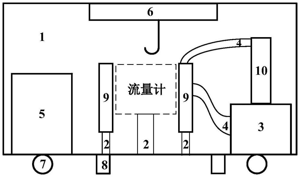 一種移動(dòng)式天然氣超聲流量計(jì)多功能檢測(cè)裝置的制作方法