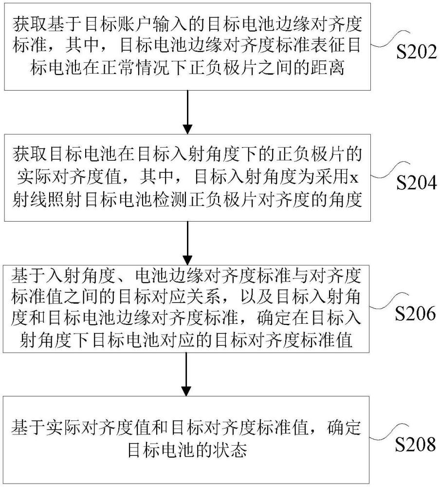 電池狀態(tài)的檢測(cè)方法、裝置和非易失性存儲(chǔ)介質(zhì)與流程