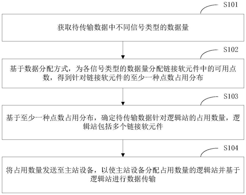 數(shù)據(jù)傳輸方法、電子設(shè)備以及計(jì)算機(jī)可讀存儲(chǔ)介質(zhì)與流程