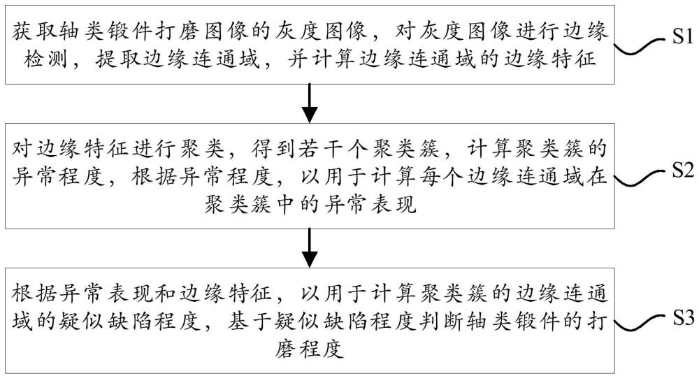 一種軸類鍛件打磨在線監(jiān)測方法與流程