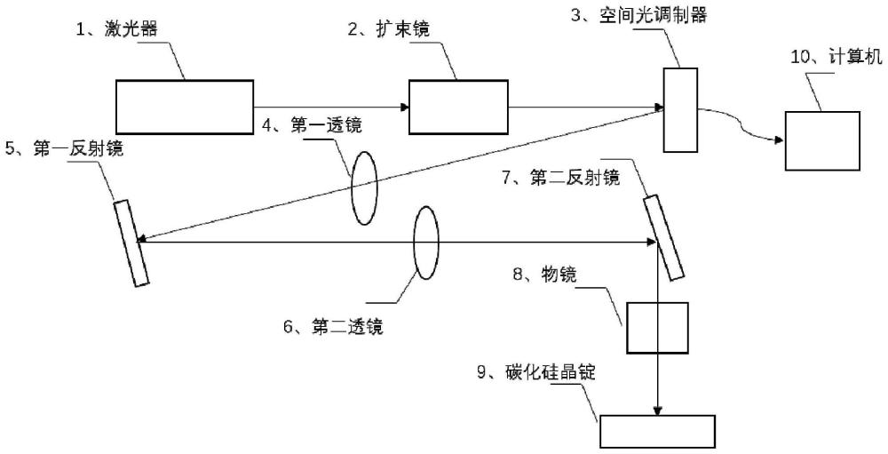 基于空间光调制器的碳化硅晶锭激光分片装置的制作方法