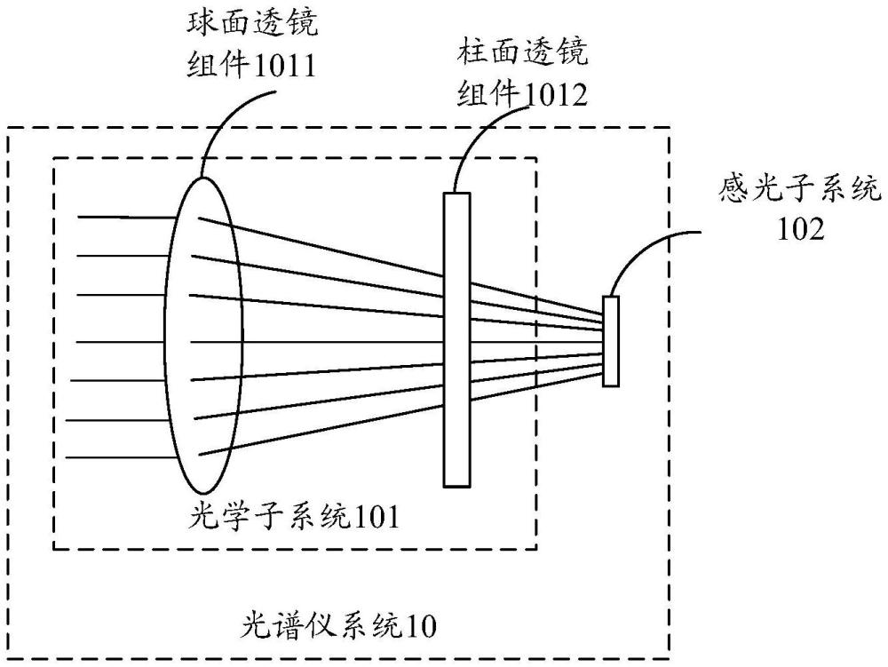 一種光譜共焦傳感器的制作方法