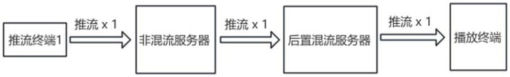 一種分屏播放直播流實(shí)現(xiàn)無縫切換的方法與流程