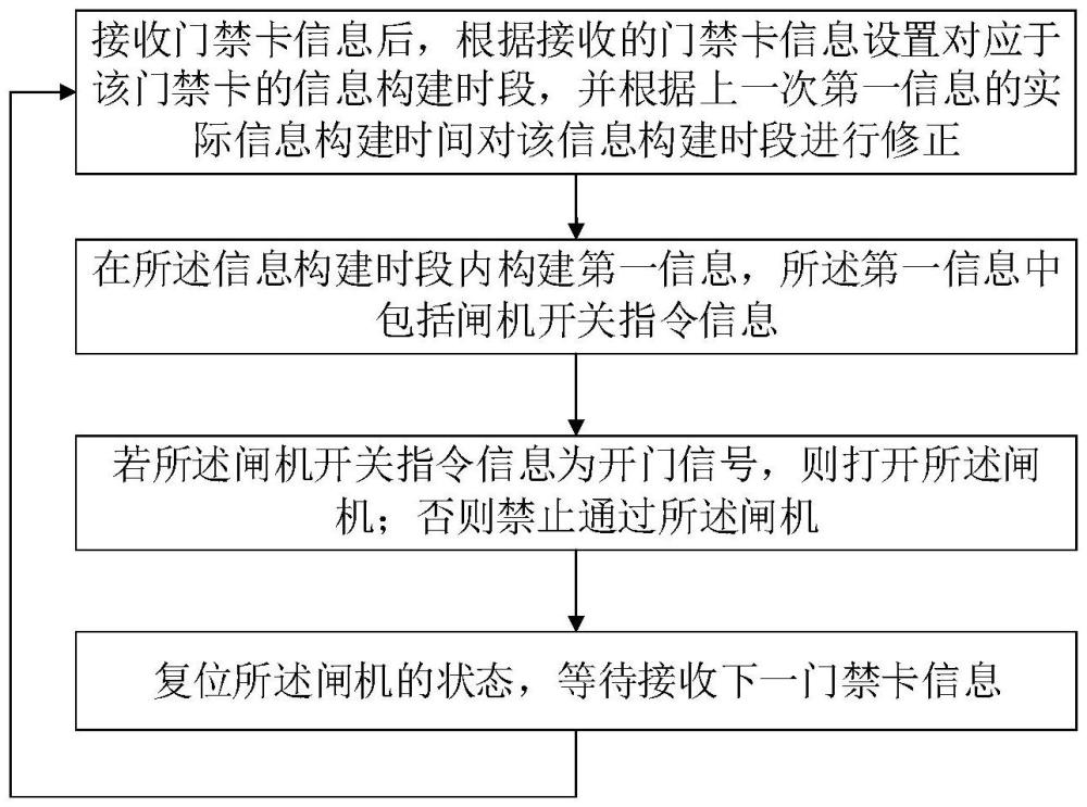 防走錯間隔控制方法及系統(tǒng)與流程