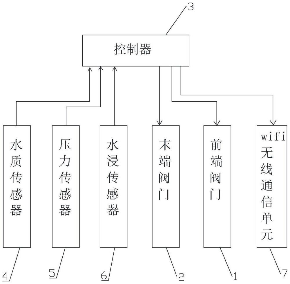 水管去污防滲系統(tǒng)的制作方法