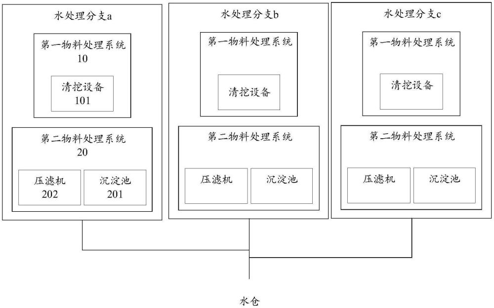 煤礦井下煤泥水綜合處理系統(tǒng)及水倉的制作方法