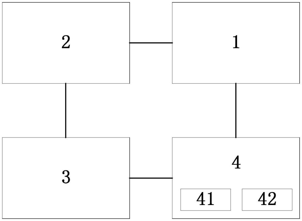 基于無(wú)人碼頭的電池充電系統(tǒng)、方法、設(shè)備及存儲(chǔ)介質(zhì)與流程