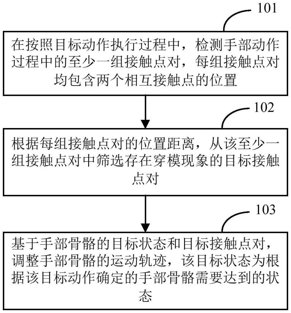 虛擬人的手部控制方法、裝置、電子設(shè)備及存儲(chǔ)介質(zhì)與流程