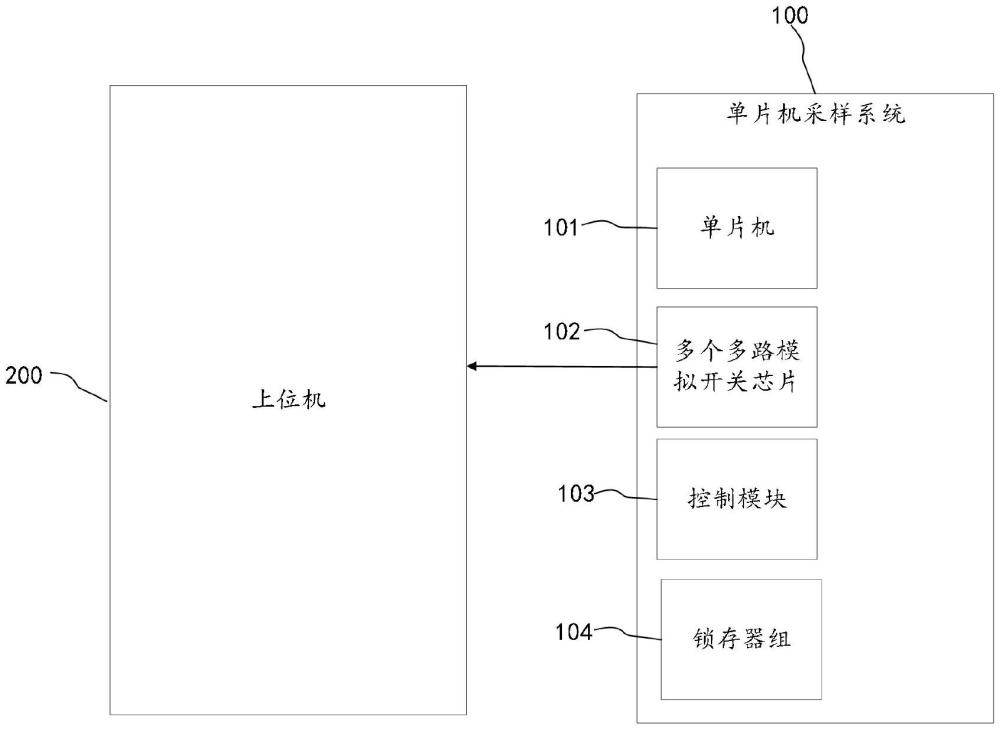 一種通用電源老化車的制作方法