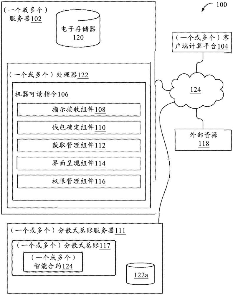 基于對標準的滿足來管理數字資產功能的系統和方法與流程