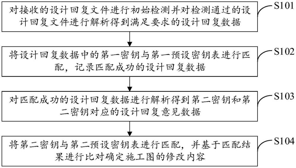 一種基于設(shè)計(jì)回復(fù)文件的施工圖檢測方法、裝置及設(shè)備與流程