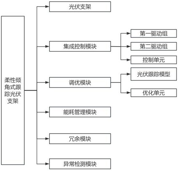 柔性傾角式跟蹤光伏支架的制作方法