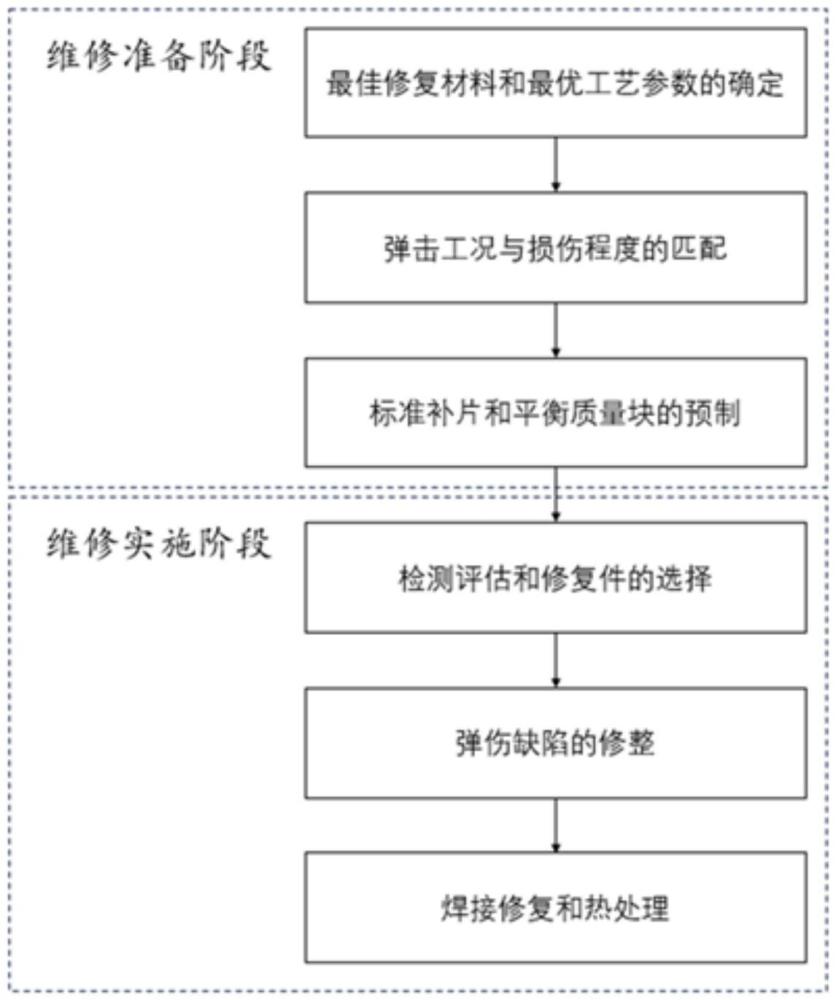 一種直升機(jī)尾傳動(dòng)軸彈傷搶修方法