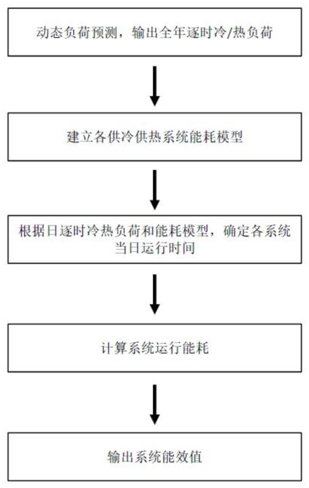 一種復合供冷供熱系統(tǒng)綜合能效計算方法、裝置及存儲介質(zhì)與流程