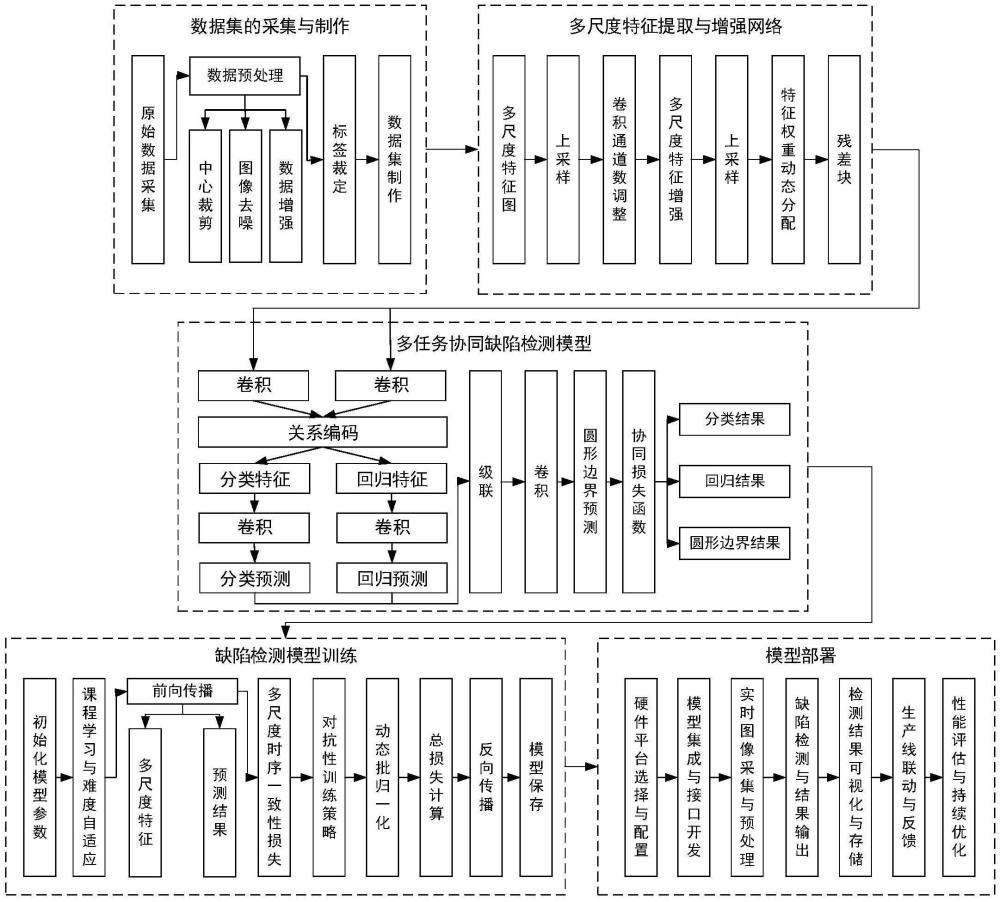 一種基于計(jì)算機(jī)處理用視覺(jué)識(shí)別方法及裝置