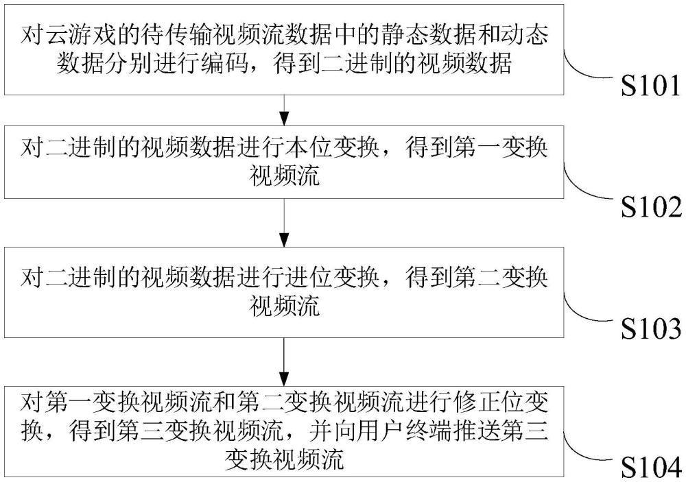 云游戲視頻流的處理方法、設(shè)備、介質(zhì)及產(chǎn)品與流程