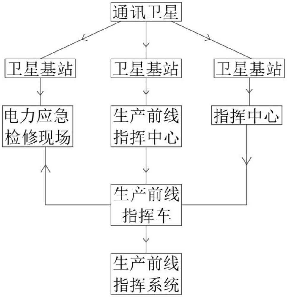 一種電網(wǎng)施工前線遠(yuǎn)程智能指揮平臺(tái)的制作方法