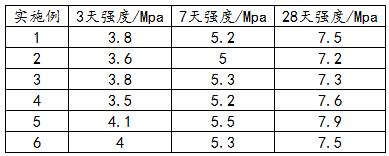 一種用赤泥為主要原料制備超輕混凝土的方法與流程