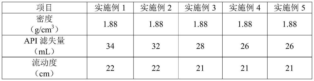 用于水泥漿的防腐蝕材料、抗二氧化碳腐蝕水泥漿及其制備方法和應用與流程