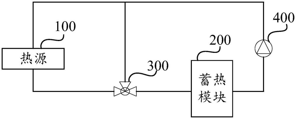 一種暖通系統(tǒng)的防凍結(jié)方法、暖通系統(tǒng)及相關(guān)設(shè)備與流程