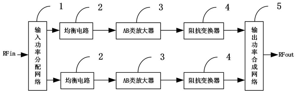 2~18GHz 20W功率放大器的制作方法