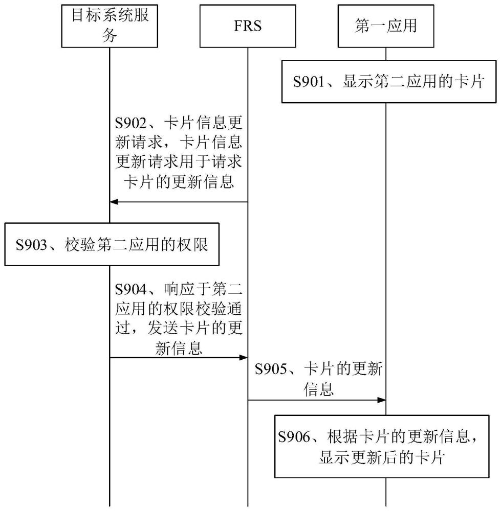 卡片顯示方法、電子設備及可讀存儲介質(zhì)與流程