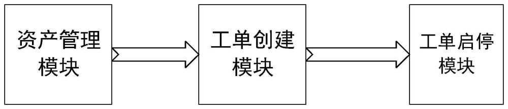 一種應用于安全運維裝置的運維管控系統(tǒng)的制作方法