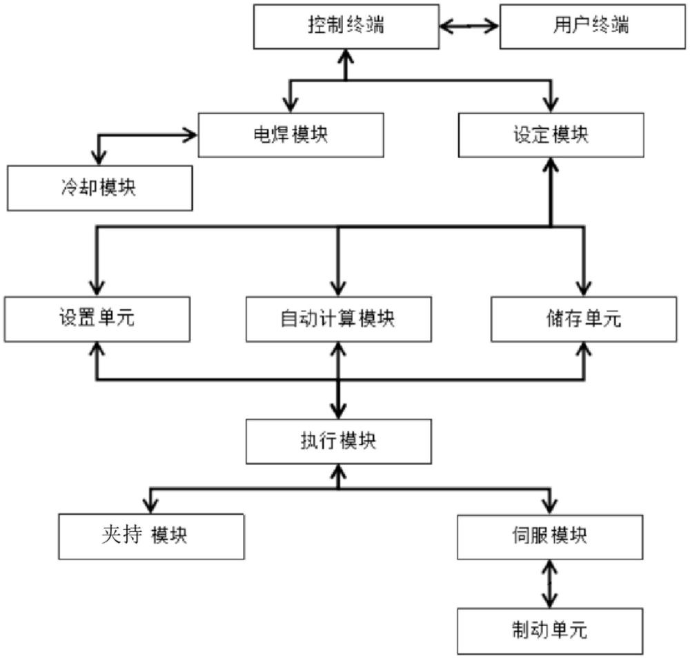 一種自動焊接系統(tǒng)的制作方法