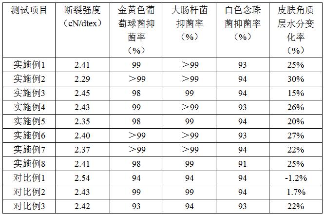 一種含玉石多功能再生纖維素纖維及其制備方法與流程