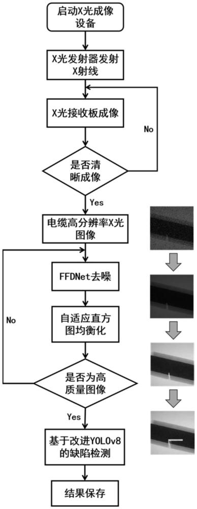 一種基于X射線的便攜式高壓電纜智能無損檢測(cè)方法及裝置