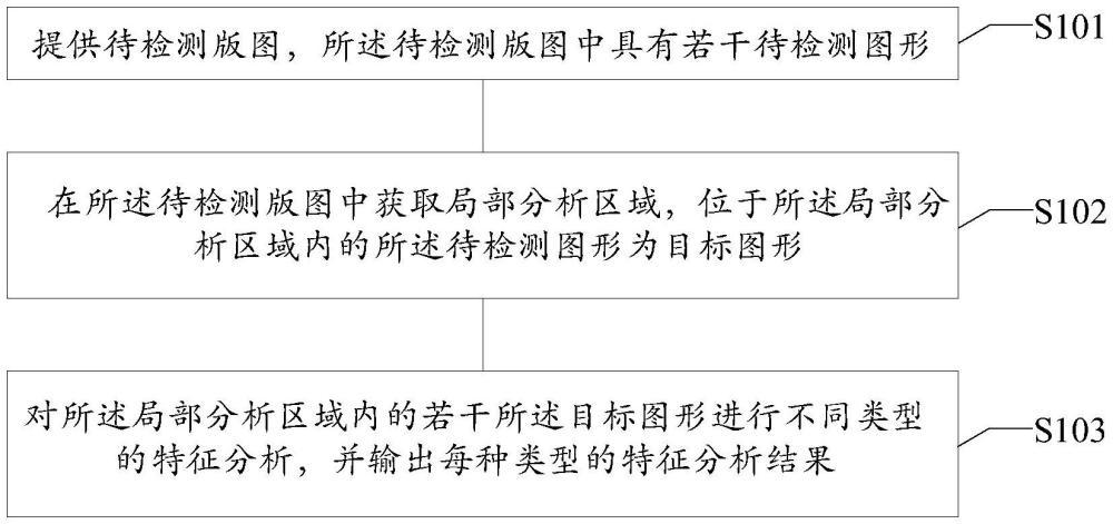 版圖局部圖形特征的分析方法、存儲(chǔ)介質(zhì)及終端與流程