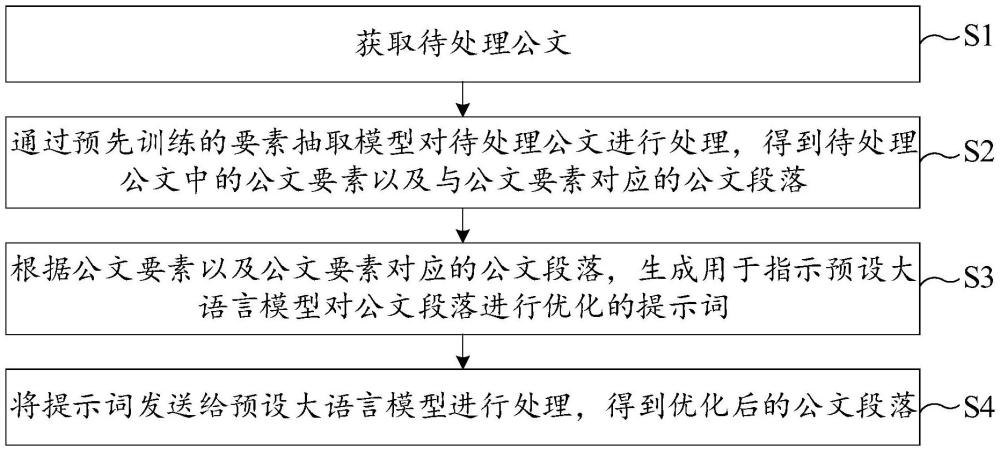 公文信息抽取方法、裝置、存儲(chǔ)介質(zhì)及電子設(shè)備