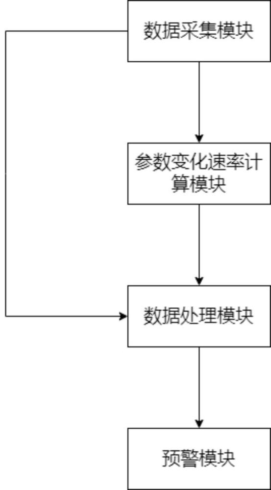 一種儲罐風險預警智能監(jiān)測系統(tǒng)的制作方法