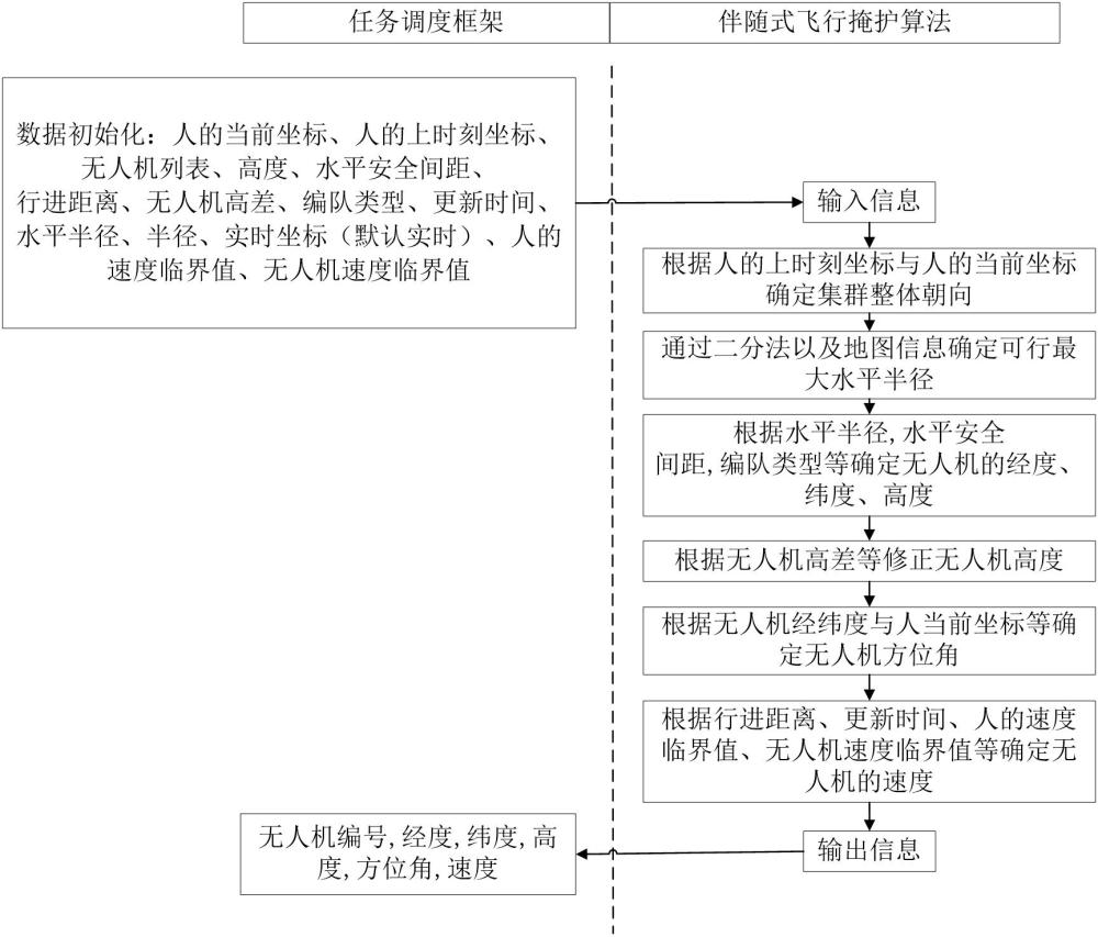 基于位置信標(biāo)的多智能體伴隨與隊(duì)形保持方法及系統(tǒng)與流程