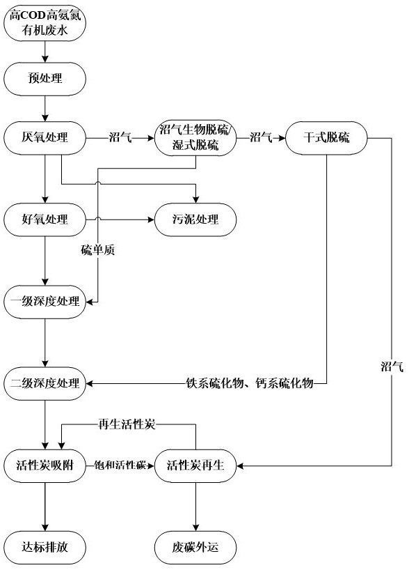 一種全流程節(jié)能降碳脫氮除磷的污水處理方法及系統(tǒng)與流程