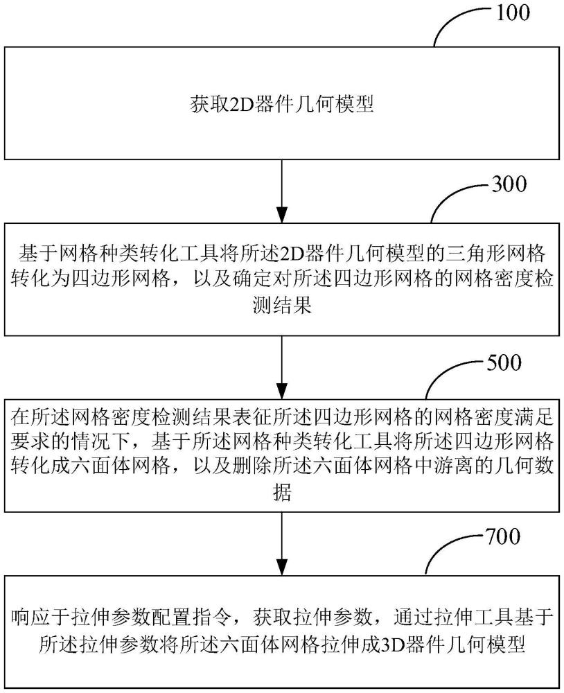 模型轉(zhuǎn)化方法、裝置和電子設(shè)備與流程