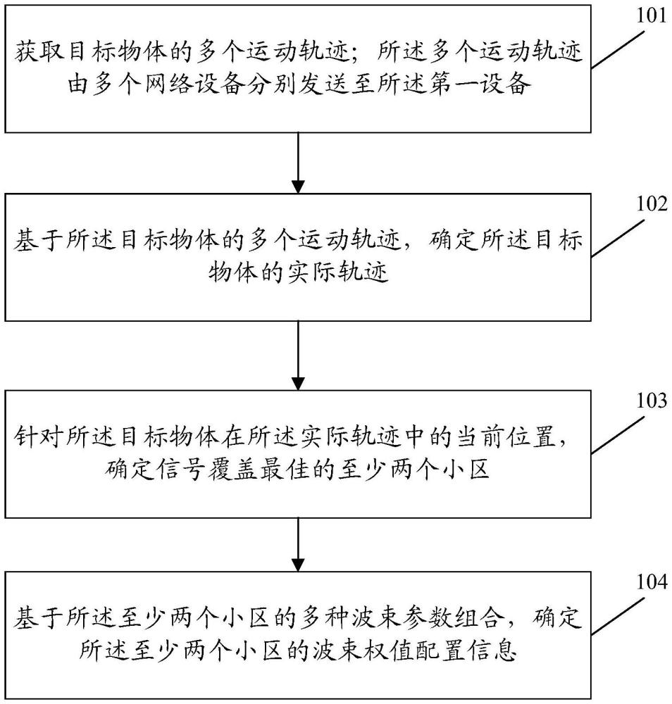 信息確定方法、裝置、設(shè)備、存儲(chǔ)介質(zhì)及計(jì)算機(jī)程序產(chǎn)品與流程