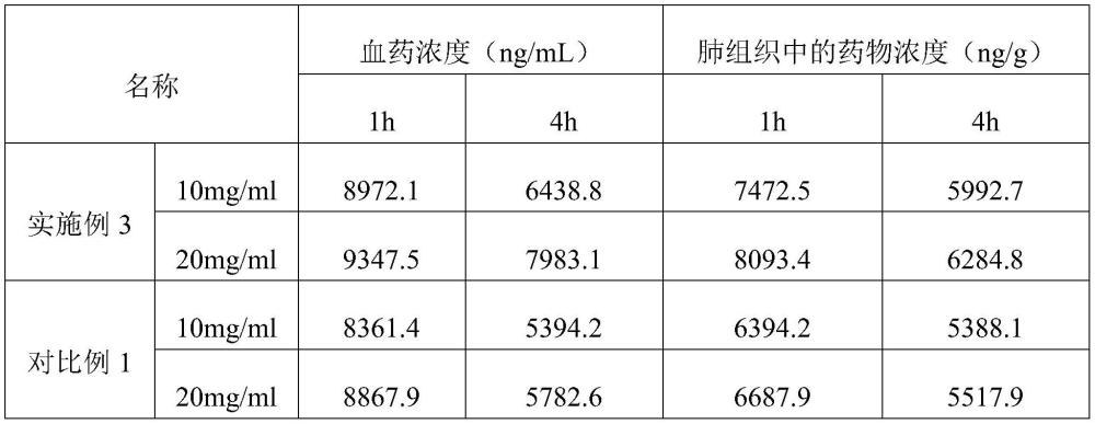 一種沉香止咳霧化組合物及其制備方法與流程