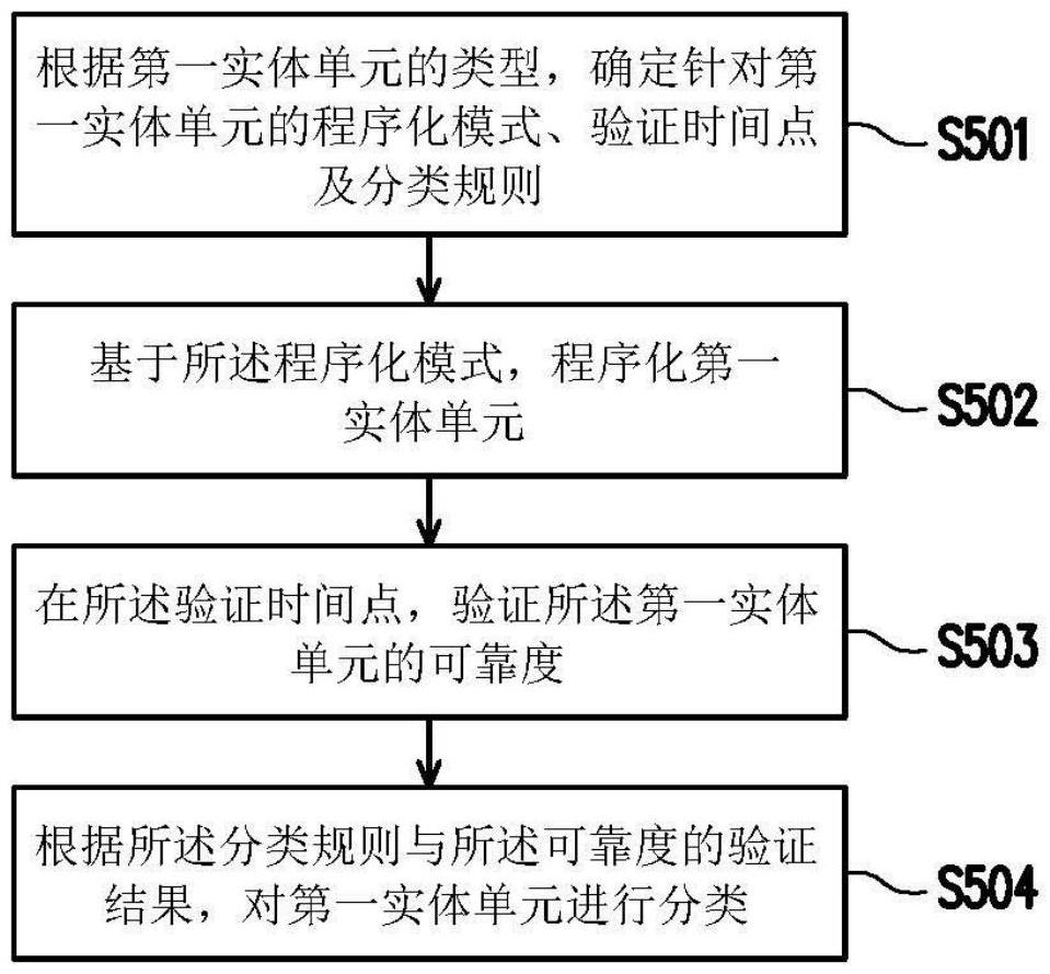 實(shí)體單元管理方法與存儲(chǔ)裝置與流程