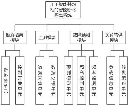 用于智能并網(wǎng)柜的智能斷路隔離系統(tǒng)及方法與流程