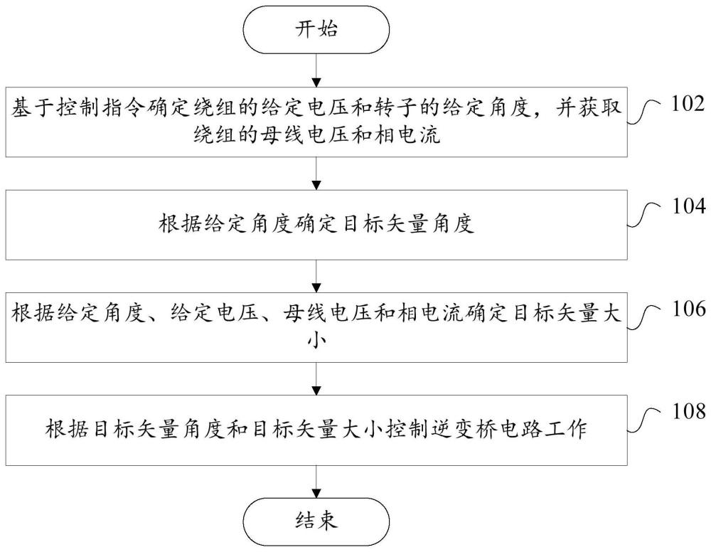 電機的控制方法、裝置、存儲介質(zhì)、電機和烹飪設(shè)備與流程