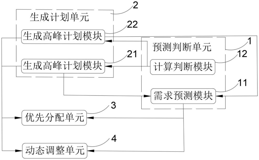 醫(yī)院放射設(shè)備及放射工作人員管理系統(tǒng)的制作方法