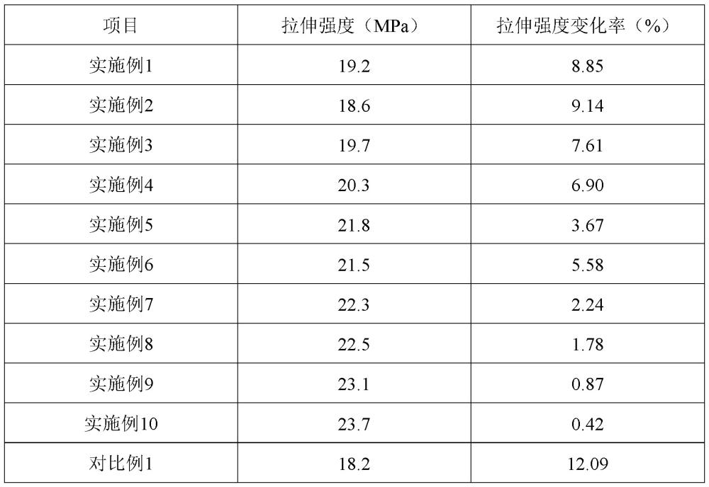 一種耐高溫鋁合金電纜的制作方法