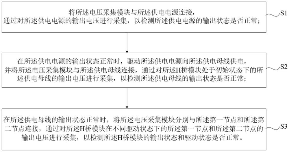 一種基于H橋級聯(lián)拓?fù)潆娐返淖詸z保護(hù)方法和裝置與流程