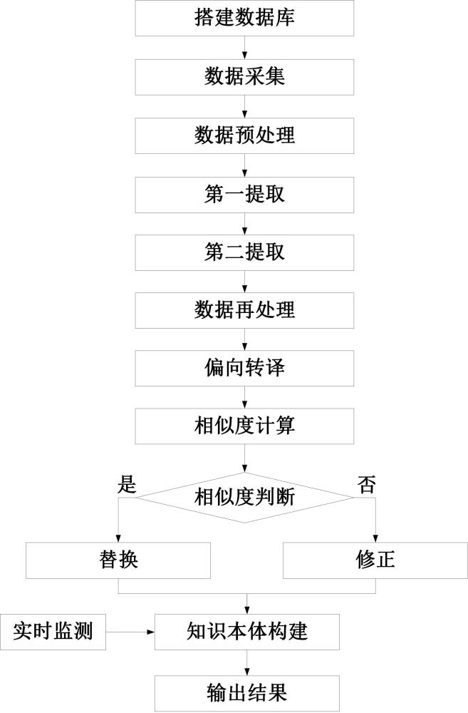 一種電力數據解析方法及系統與流程