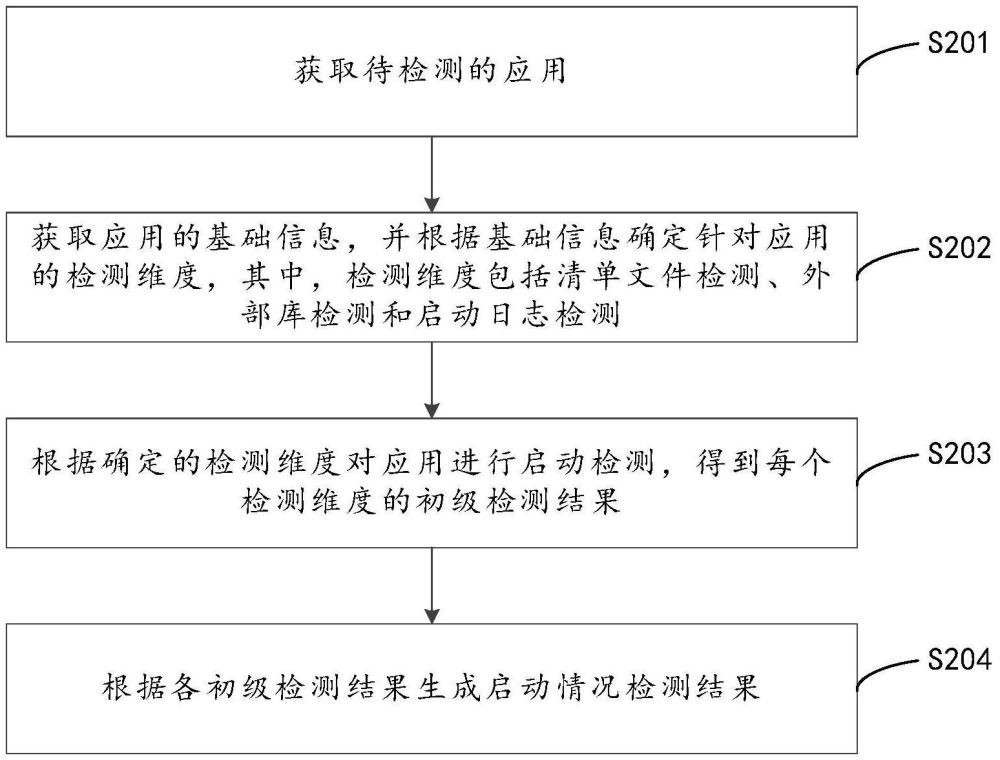 應(yīng)用啟動(dòng)檢測(cè)方法、裝置、計(jì)算機(jī)設(shè)備及存儲(chǔ)介質(zhì)與流程