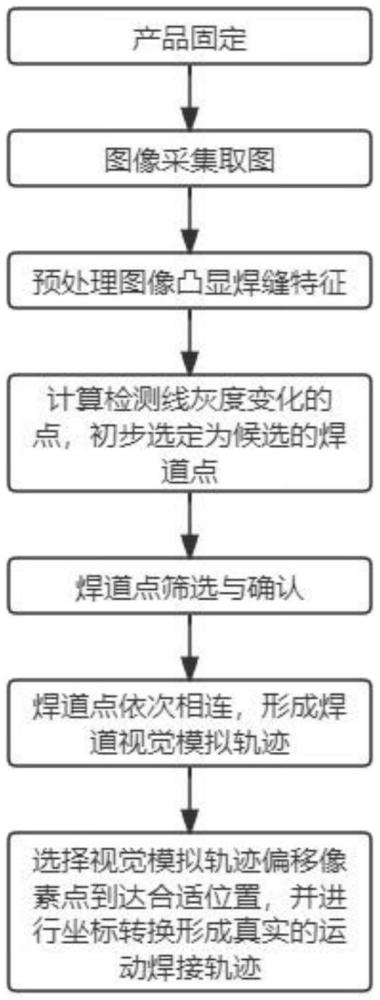 一種激光封焊機焊道識別方法與流程