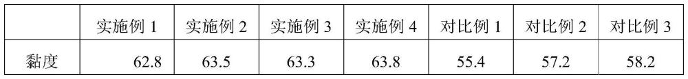 一種鉆井液組合物及其制備方法和應(yīng)用與流程