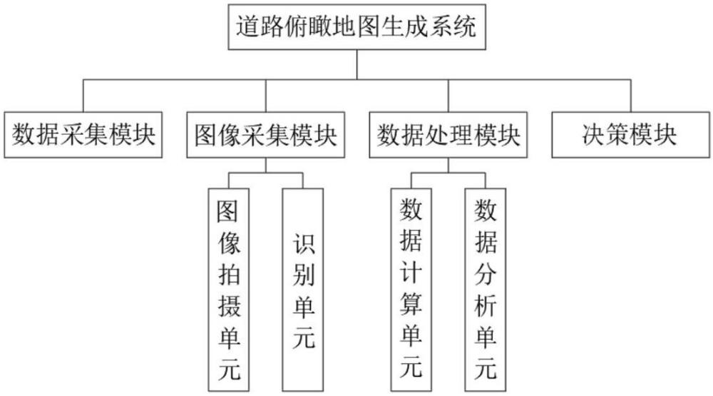 一種基于激光點(diǎn)云的道路俯瞰地圖生成系統(tǒng)的制作方法